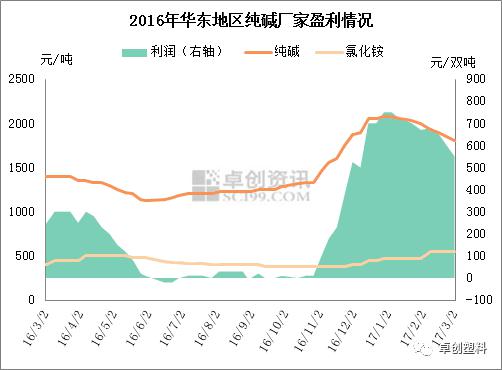 本周純堿市場價格及主要廠家出貨情況總結(jié)整理